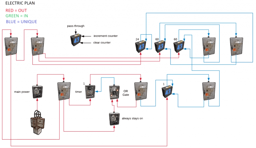 Турель сколько энергии. Схемы электрики раст. Схема подключения турелей в раст. Раст электричество схемы подключения. Схема электрики Rust.