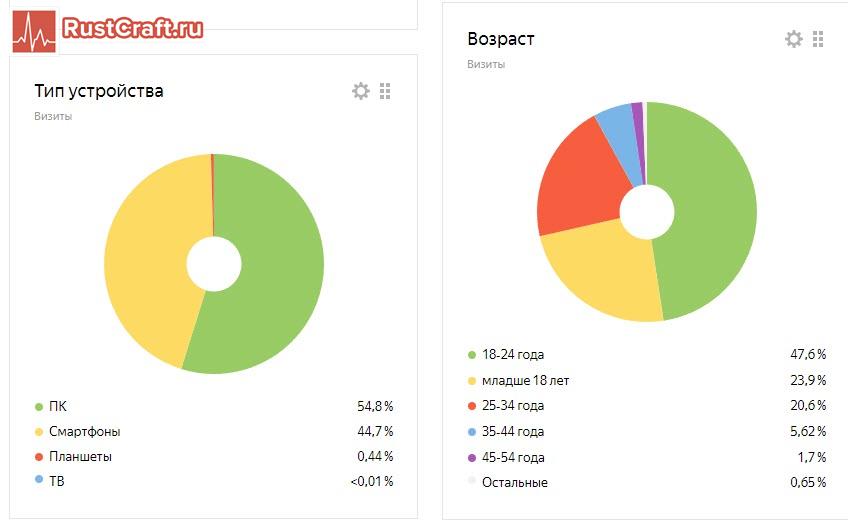 Реклама на сайте