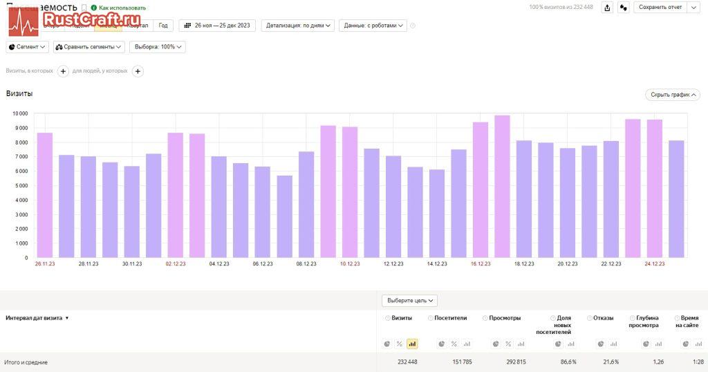 Реклама на сайте
